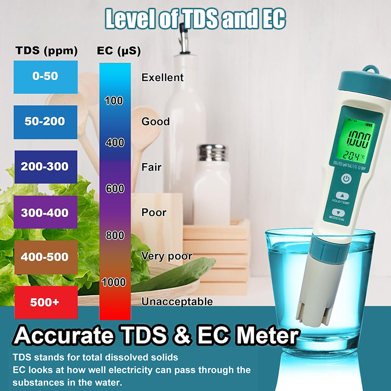 WESTTUNE Digital PH Meter 7 In - Ph Meter Digital Water Tester recension och pris