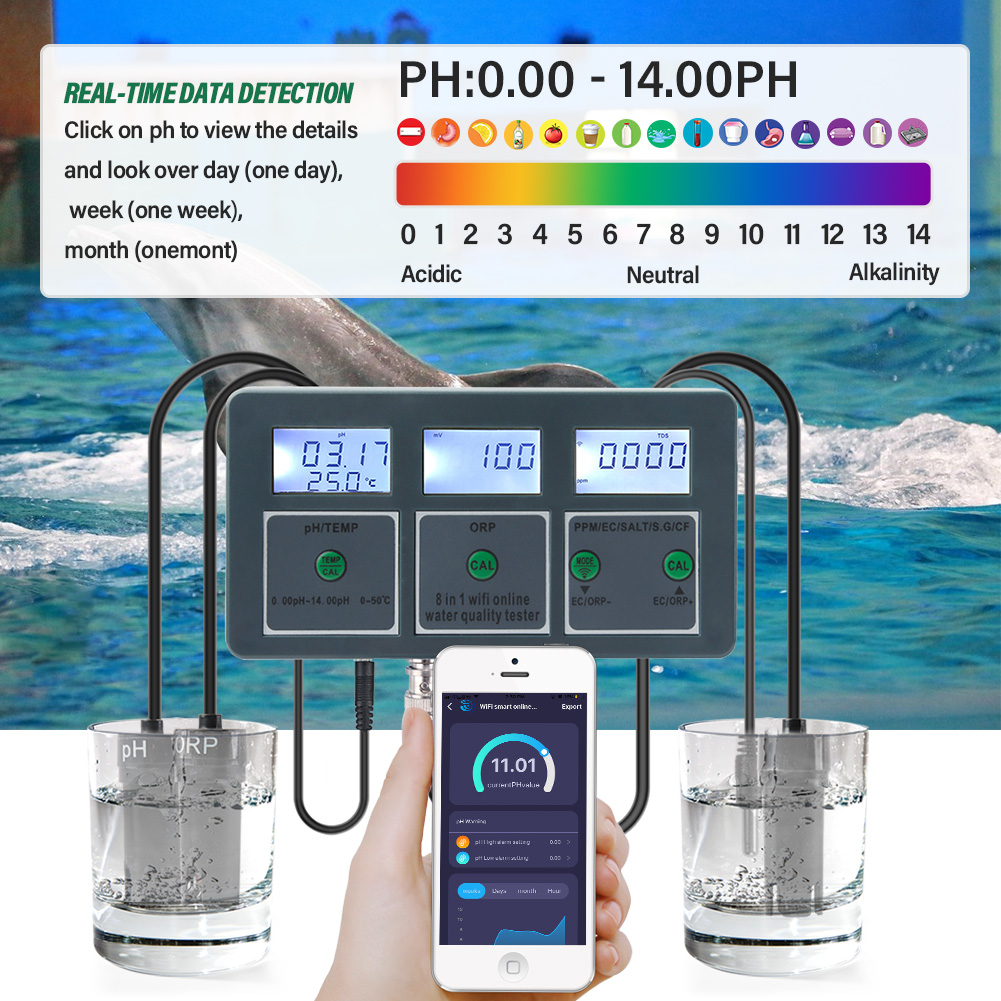 WiFi Tuya Smart PH Meter Data  - Ph Meter Digital Water Tester recension och pris