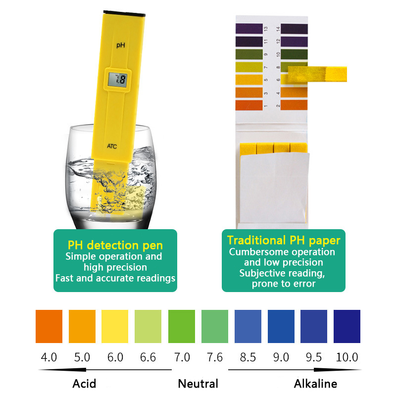 PH Meter Digital PH Tester Wat - Ph Meter Digital Water Tester recension och pris